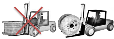 diagrama de transporte de una bobina con una carretilla elevadora